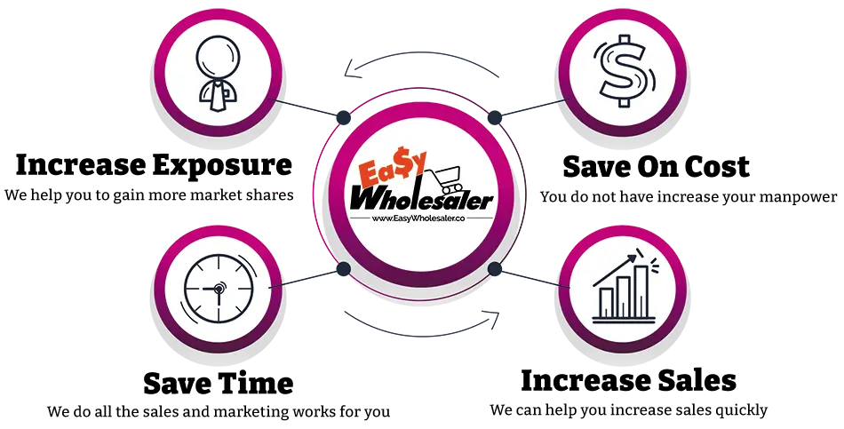 Easy Wholesaler Sdn Bhd